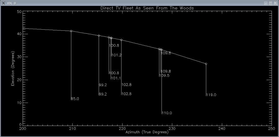 directtvfleetinsky.png directtvfleetinsky.png